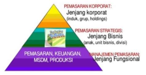 Peran Pemasaran dalam Kesuksesan Produk Digital